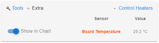 Board Temperature