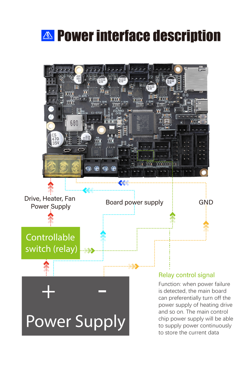 Fly-E3-Pro-v3 Power Input