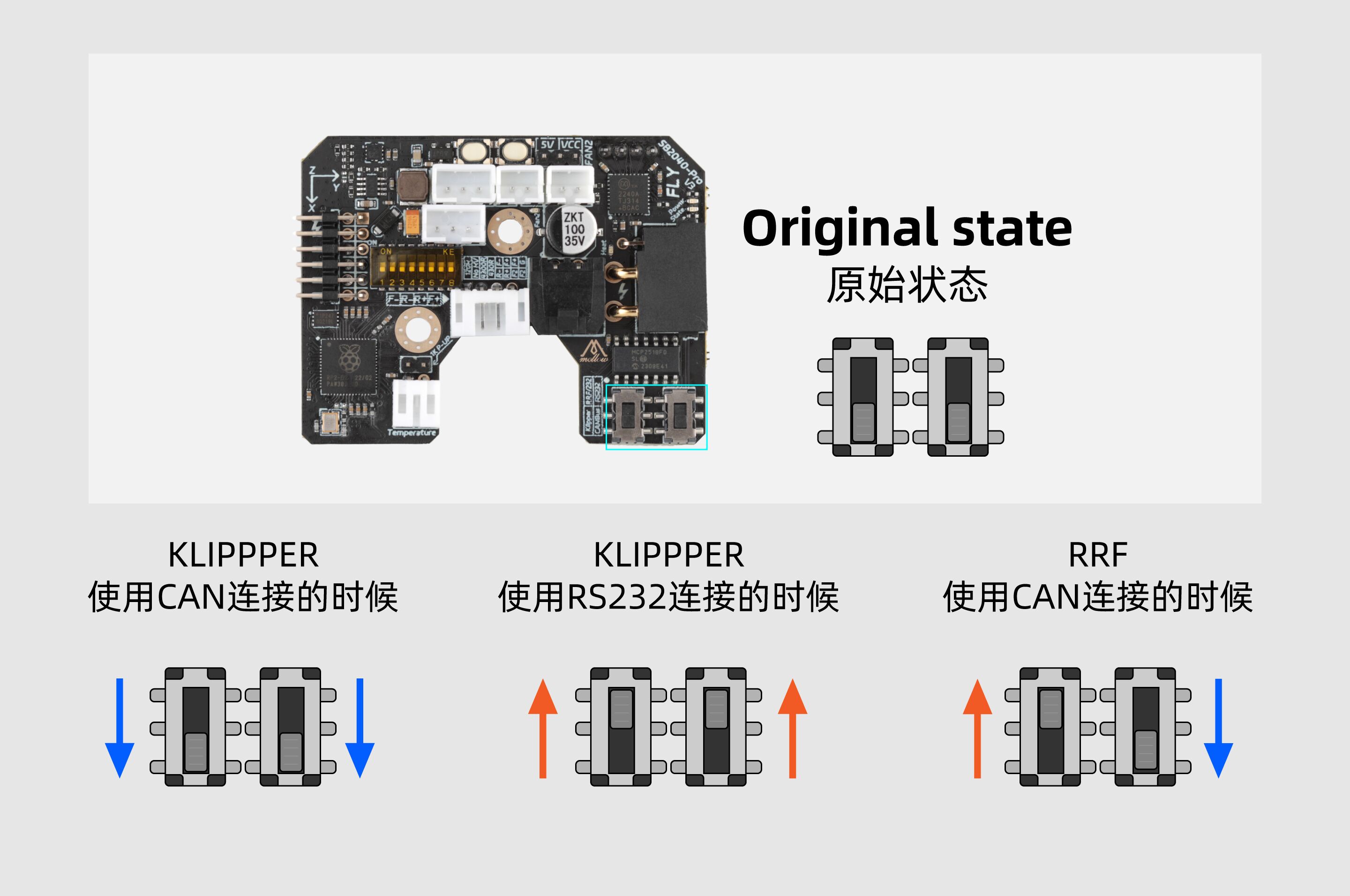 Fly-SB2040 Max V3 CAN Switches