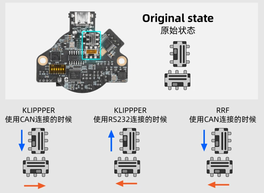 Fly-SB2040 Max V3 CAN Switches