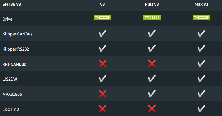 Fly-SHT36 Max V3 Versions