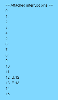 Interrupt Pins Assigned