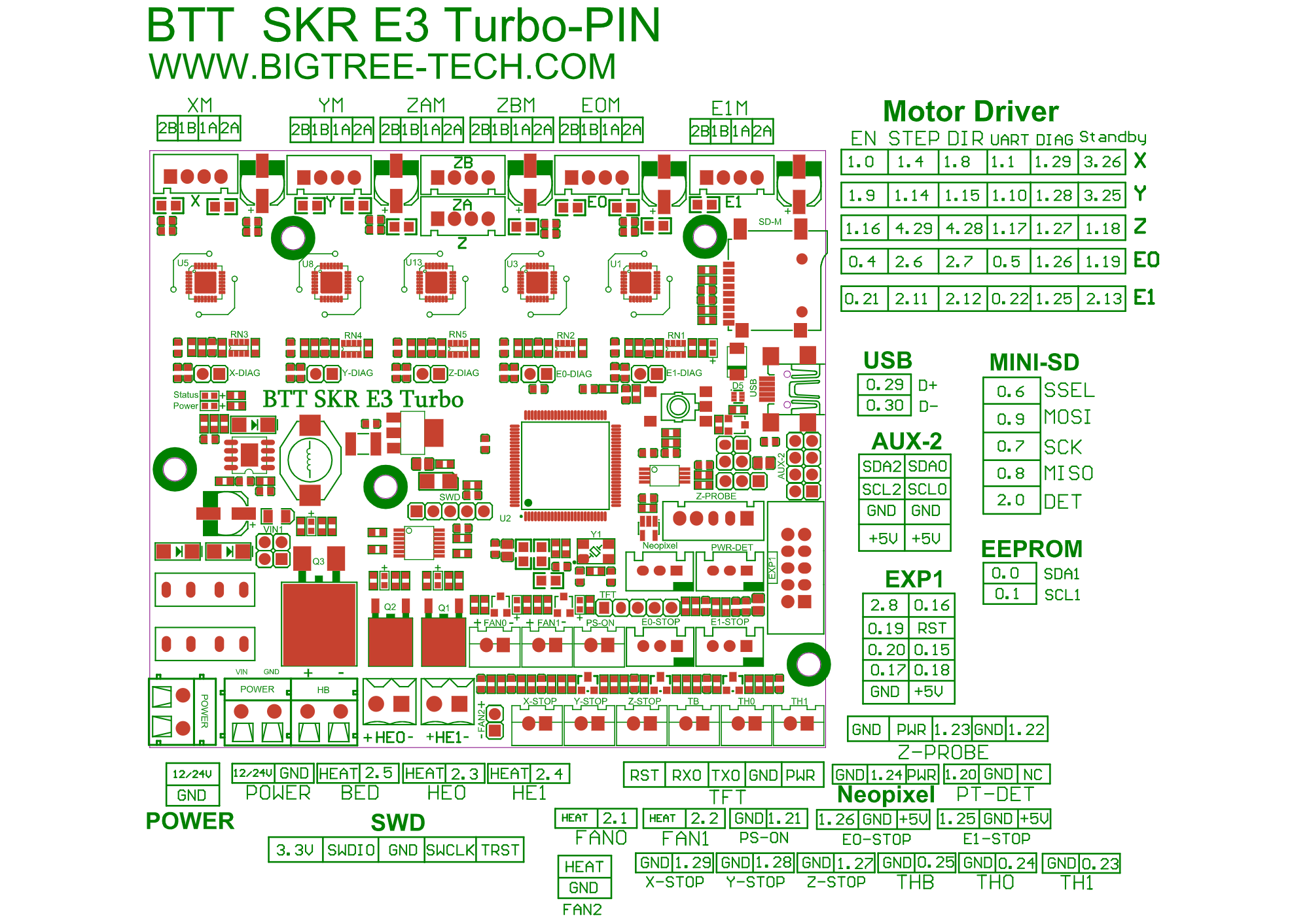 SKR E3 Turbo