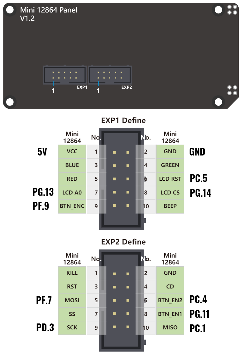 SKR Pro v1.1 and Fysetc Mini v1.2