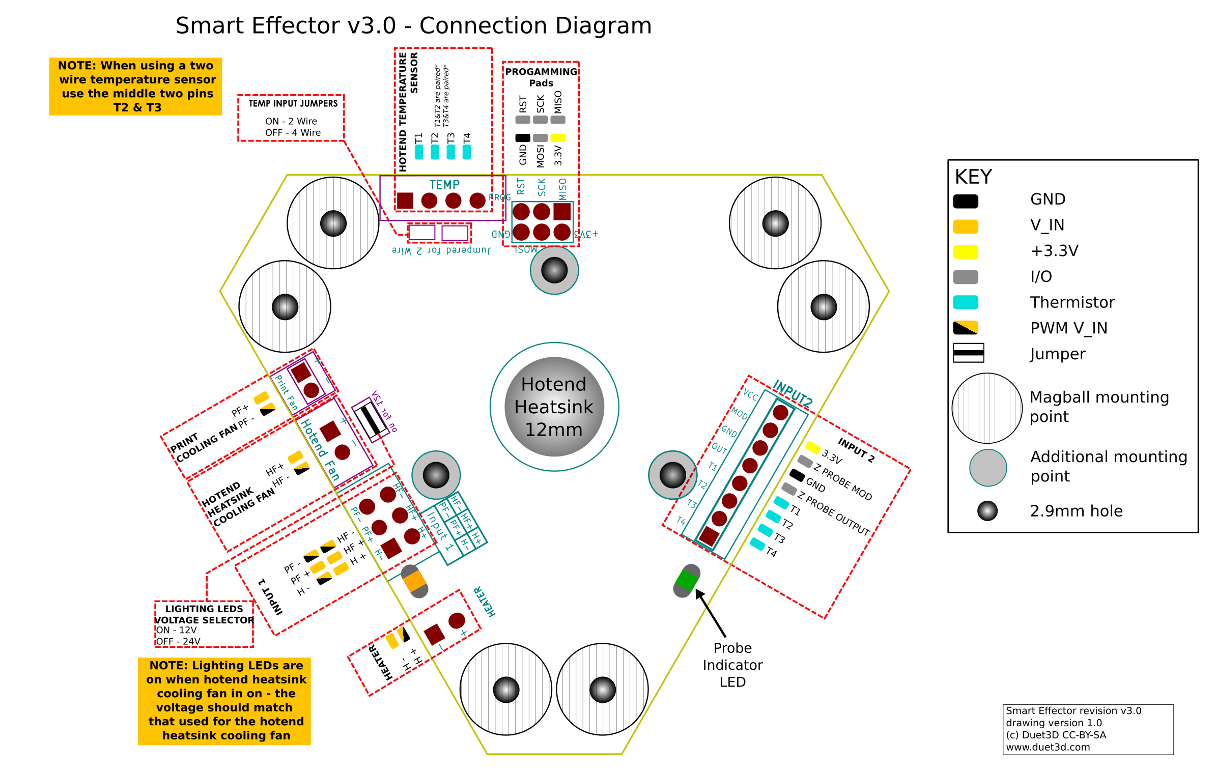 Smart Effector v3 Wiring